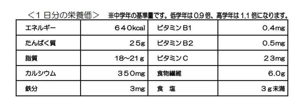 日本校餐历史演变_三星校餐在线观看_日本小学生校餐