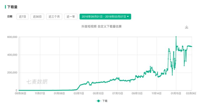 快手八卦网红视频-_抖音微博封杀_抖音早期推广